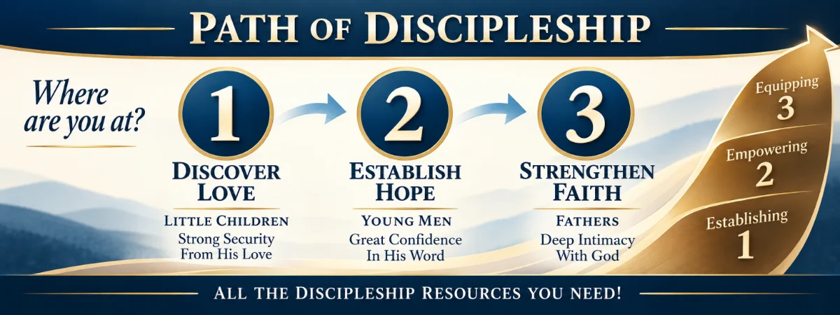 The Path of Discipleship from knowing God through fruitful service