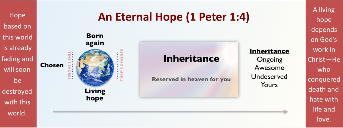 1 Peter 1:3-5  A Living Hope