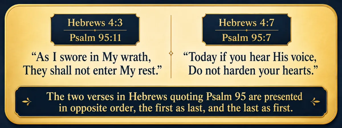Hebrews 4 and Psalm 95: Hebrews 4:3 and 4:7 trace David’s warning about entering God’s rest