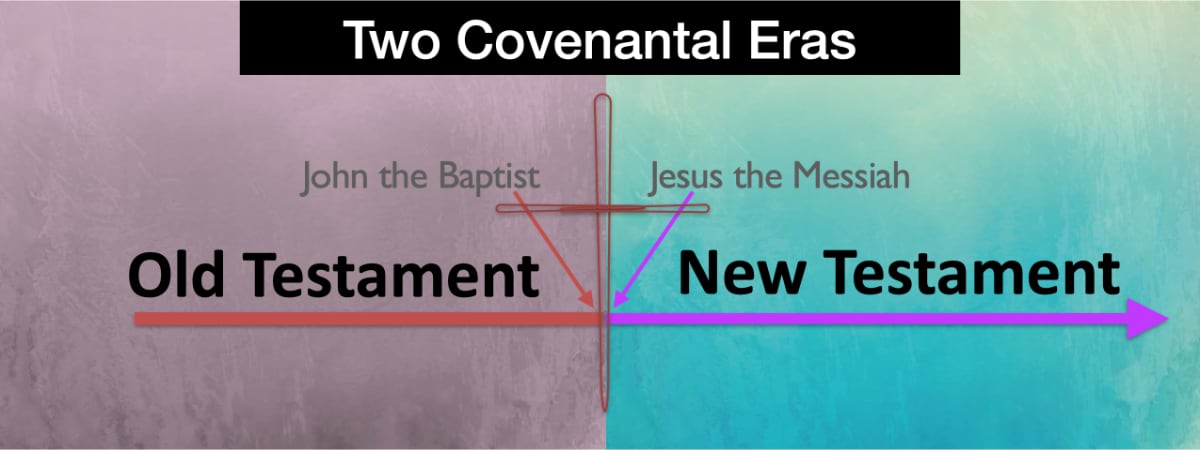 Two eras: Old Testament and New Testament - Covenants