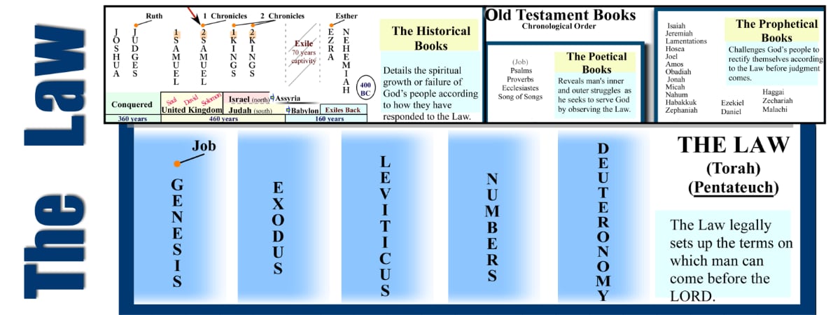 The Book Of Exodus An Introduction And Outlines Biblical Foundations 