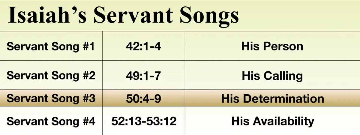Isaiah’s four Servant Songs, highlighting Isaiah 50:4–9 as the third song