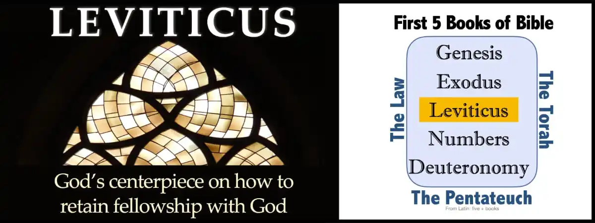 Leviticus — Master Index