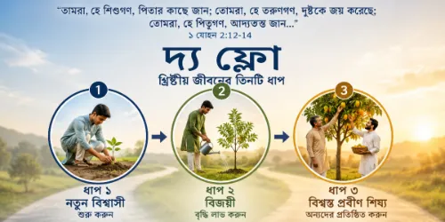 Bengali D1 spiritual growth series
