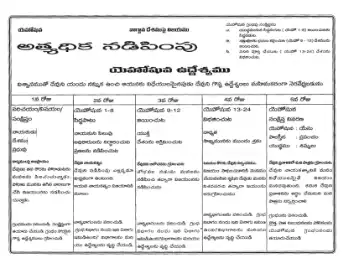Telugu overview chart of the Book of Joshua