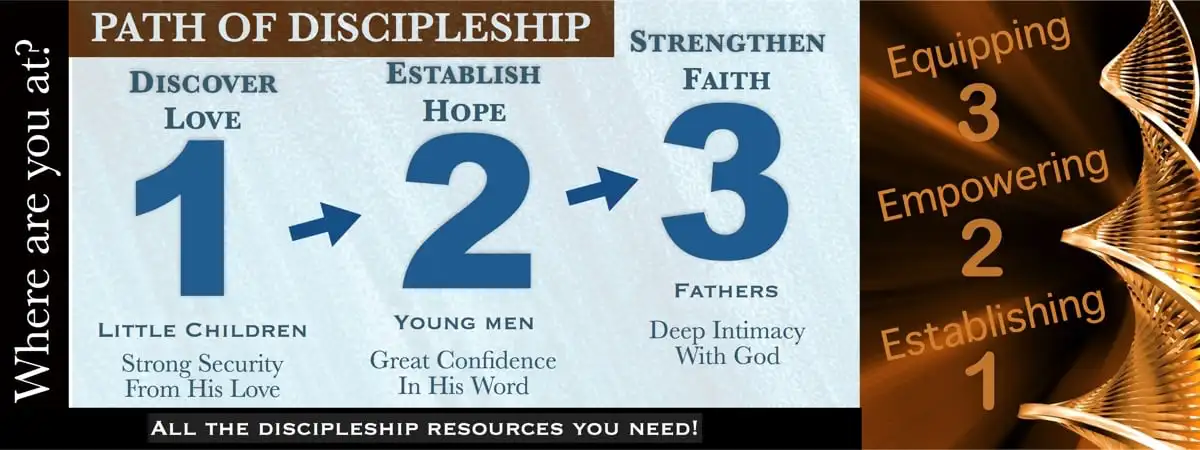 Path of Discipleship banner for Biblical Foundations for Freedom